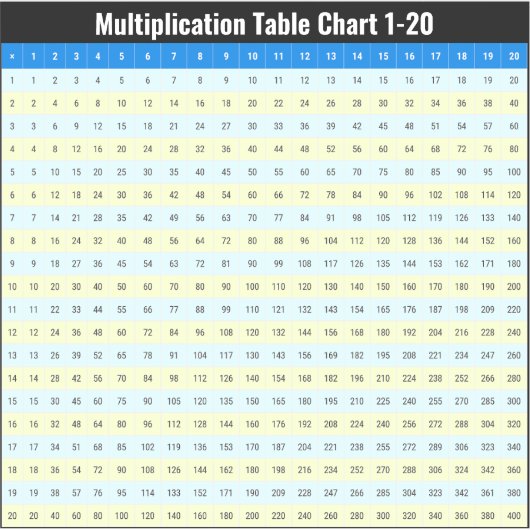 1 bis 20 Tabelle der Multiplikationszeitangaben Aufkleber (Vorderseite)