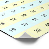 1 bis 20 Tabellen mit den Multiplikationszeitpunkt Poster (Ecke)