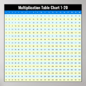 1 bis 20 Tabellen mit den Multiplikationszeitpunkt Poster (Vorne)