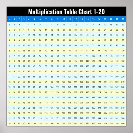 1 bis 20 Tabellen mit den Multiplikationszeitpunkt Poster (Vorne)