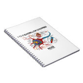 1 bis 5 Quadrillionen Synapsen Inside Neuron Synap Notizblock (Rechte Seite)