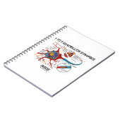 1 bis 5 Quadrillionen Synapsen Inside Neuron Synap Notizblock (Linke Seite)