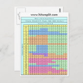 1 Deck Stand Soft 17 Blackjack Strategy Chart Postkarte (Vorne/Hinten)