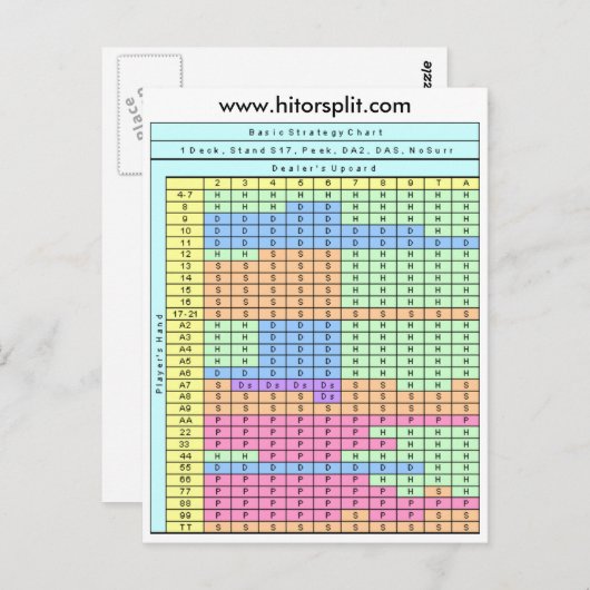 1 Deck Stand Soft 17 Blackjack Strategy Chart Postkarte (Vorne/Hinten)