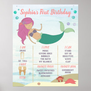 1. Geburtstags-Mermaid-Milestone-Poster Poster