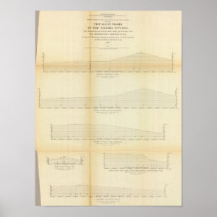 1 Profile, Durchläufe in der Sierra Nevada Poster