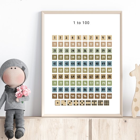 1 to 100 Number Chart – Preschool Wall Art Poster