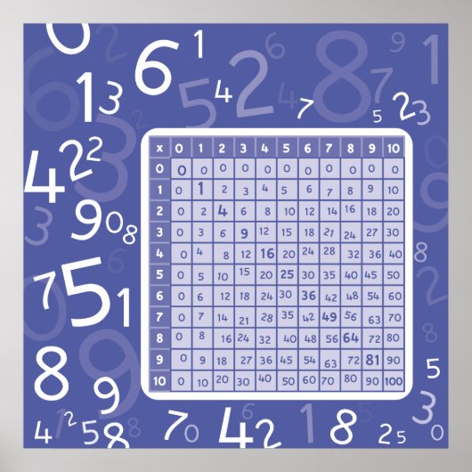 1x1 blau poster (Vorne)