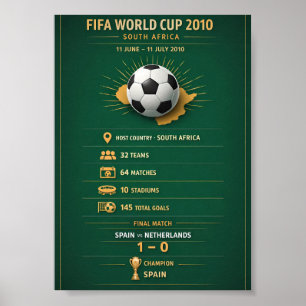 2010 Weltmeisterschaft Südafrika Infografik Poster