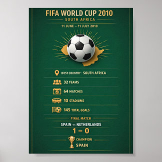 2010 Weltmeisterschaft Südafrika Infografik Poster