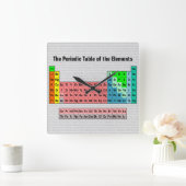 2016 Periodic Table of the Elements Quadratische Wanduhr (Zuhause)