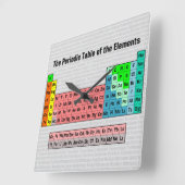 2016 Periodic Table of the Elements Quadratische Wanduhr (Winkel)