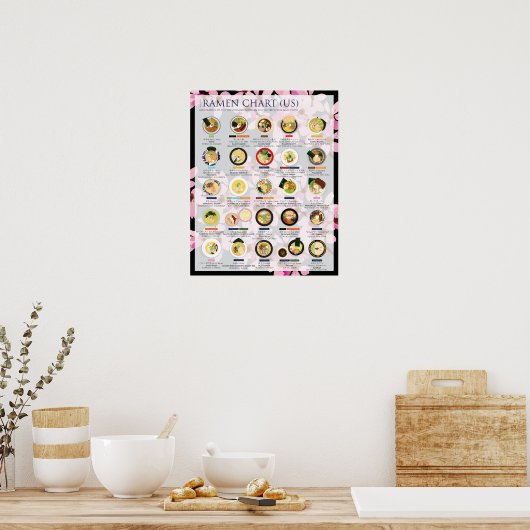 2018 RAMEN CHART IN USA, 16"X20" Poster (Küche)