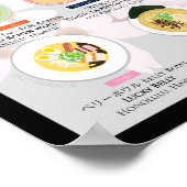 2018 RAMEN CHART IN USA, 16"X20" Poster (Ecke)