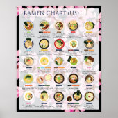 2018 RAMEN CHART IN USA, 16"X20" Poster (Vorne)
