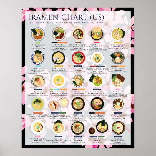 2018 RAMEN CHART IN USA, 16"X20" Poster (Vorne)