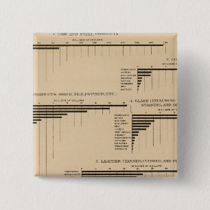 201 Wert, ausgewählte Erzeugnisse 1900 Button