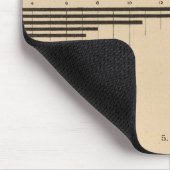 201 Wert, ausgewählte Erzeugnisse 1900 Mousepad (Ecke)