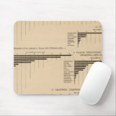 201 Wert, ausgewählte Erzeugnisse 1900 Mousepad (Mit Mouse)