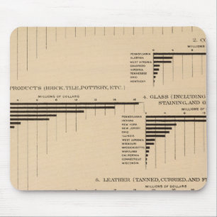 201 Wert, ausgewählte Erzeugnisse 1900 Mousepad