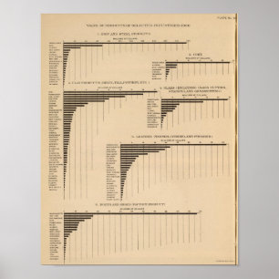201 Wert, Produkte ausgewählte Industriezweige 190 Poster