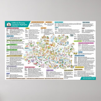 2021 California Housing Legislation - 6. April 202 Poster