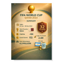 2022 Weltmeisterschaft Katar Infografik Poster