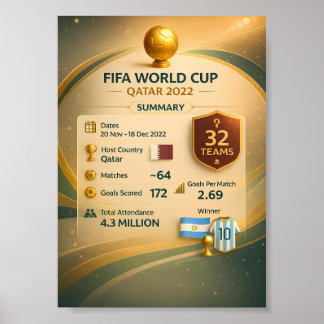 2022 Weltmeisterschaft Katar Infografik Poster