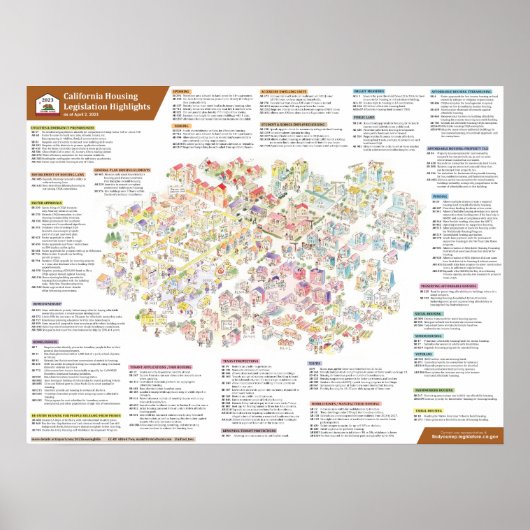 2023 California Housing Legislation, 2. April Poster (Vorne)