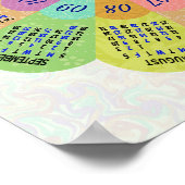 2024 Kalender Einzigartige Round Boho Retro-Blume Poster (Ecke)