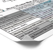 2024 Moon Phases Astronomie Kalender Poster (Ecke)