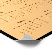 2025 Frühlingsblumen Wall Calendar Poster (Ecke)