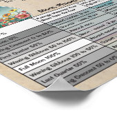 2025 Moon Phases Astronomie Kalender Poster (Ecke)