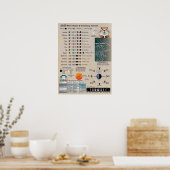 2025 Moon Phases Astronomie Kalender Poster (Küche)