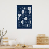 2026 Kalender Poster Moon Phasen Sashiko (Küche)