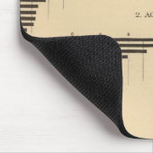 202 Wert, ausgewählte Erzeugnisse 1900 Mousepad (Ecke)