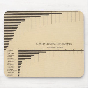 202 Wert, ausgewählte Erzeugnisse 1900 Mousepad