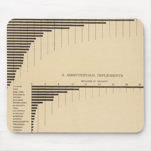 202 Wert, ausgewählte Erzeugnisse 1900 Mousepad (Vorne)