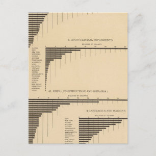 202 Wert, Produkte ausgewählte Industriezweige 190 Postkarte