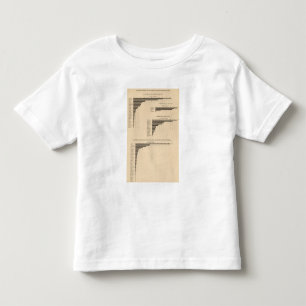 203 Wert, ausgewählte Industrien 1900 der Produkt Kleinkind T-shirt