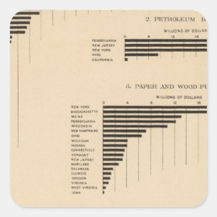 203 Wert, ausgewählte Industrien 1900 der Produkt Quadratischer Aufkleber