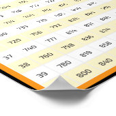20 > 40 Multiplikationsdiagramm | Times Tables Pos Poster (Ecke)