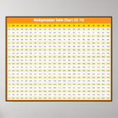 20 > 40 Multiplikationsdiagramm | Times Tables Pos Poster (Vorne)
