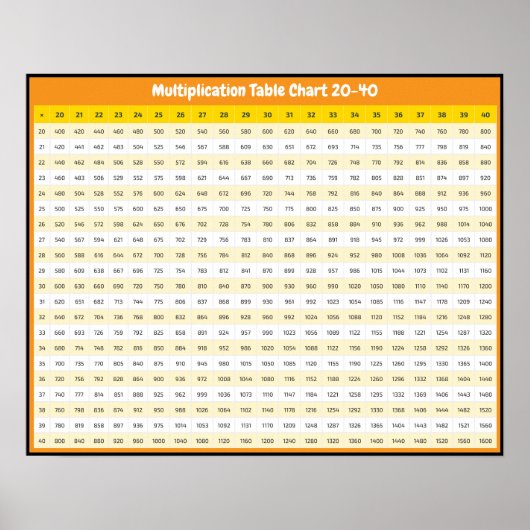 20 > 40 Multiplikationsdiagramm | Times Tables Pos Poster (Vorne)