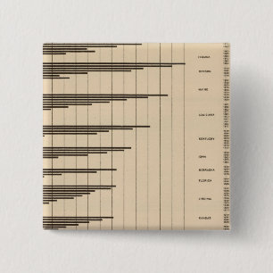 20 Städtische Bevölkerung nach Staaten Button