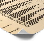 20 Städtische Bevölkerung nach Staaten Poster (Ecke)