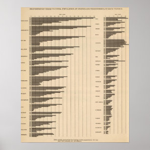 20 Städtische Bevölkerung nach Staaten Poster