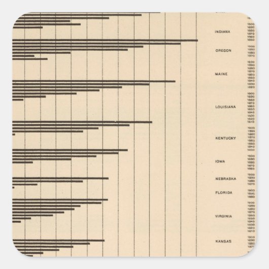 20 Städtische Bevölkerung nach Staaten Quadratischer Aufkleber (Vorderseite)