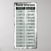 20" x 10", Gitarren-Intervallen-Poster (Matte) Poster (Vorne)