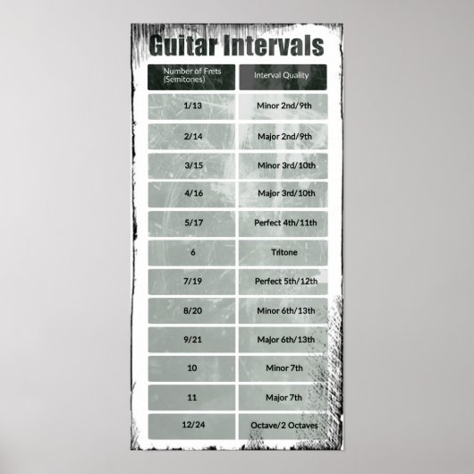 20" x 10", Gitarren-Intervallen-Poster (Matte) Poster (Vorne)